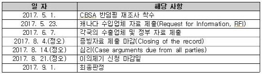 <코트라 제공>